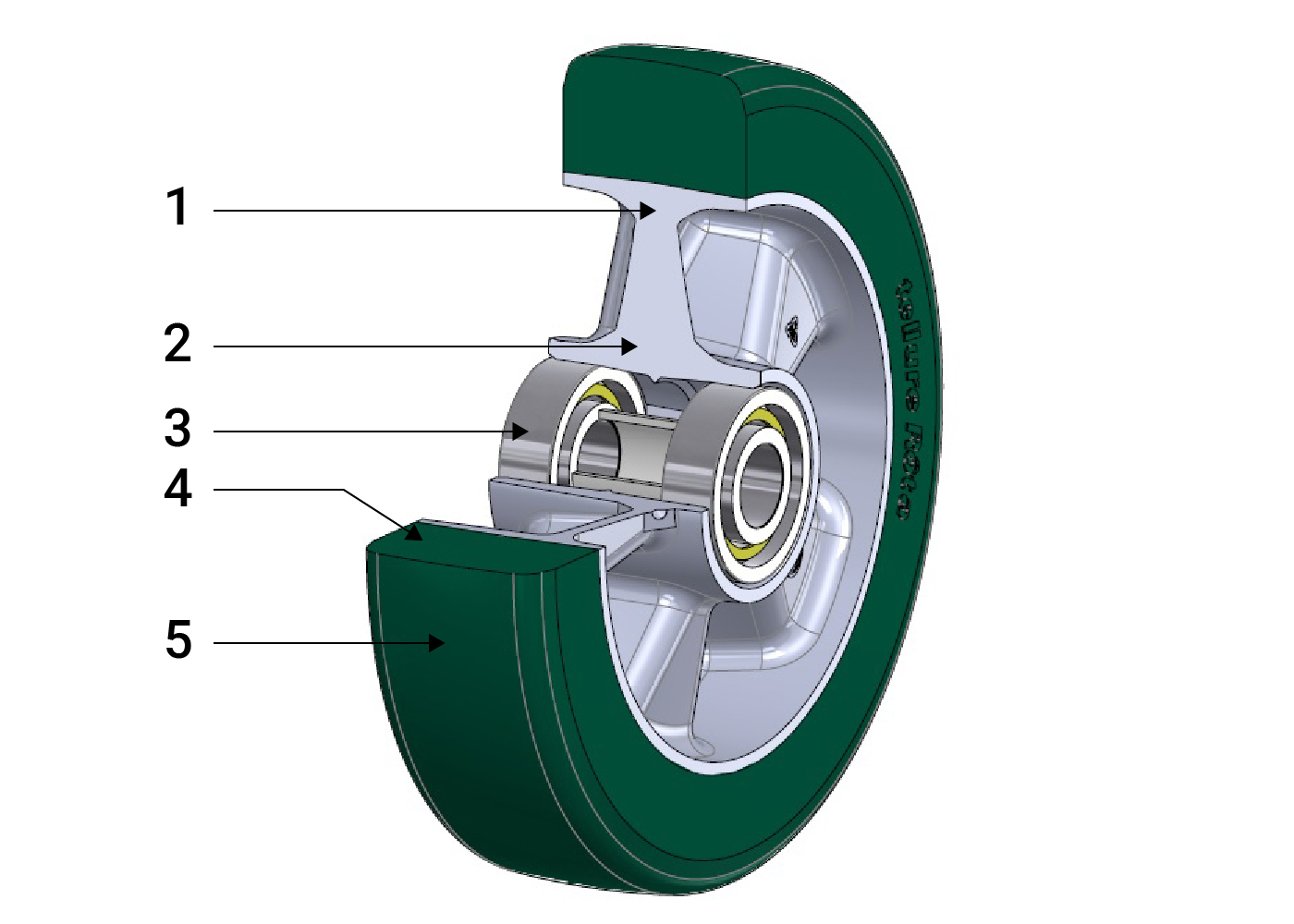 Wheels anatomy