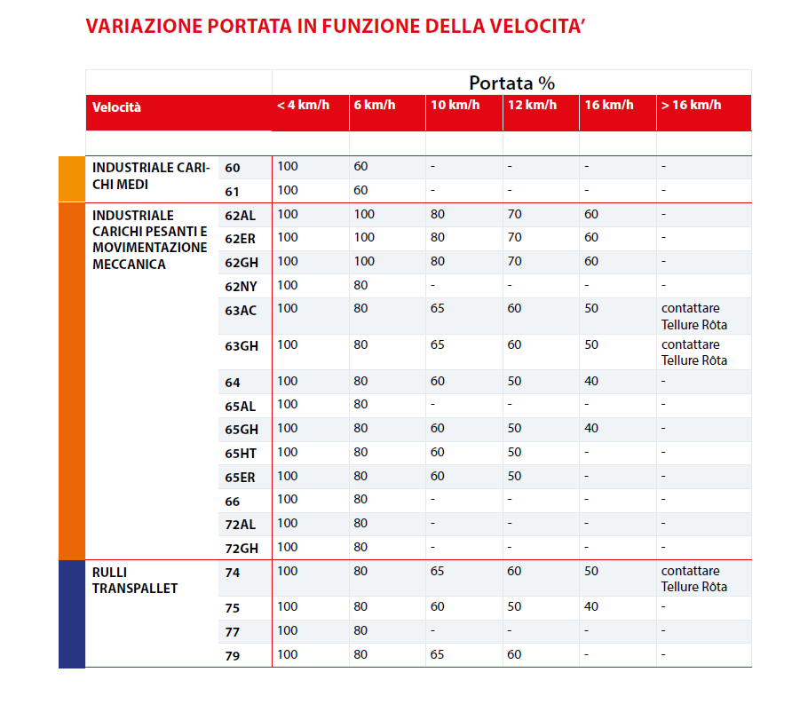 variazione portata