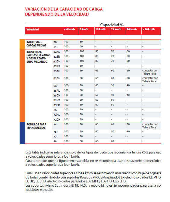 variacion de la capacidad